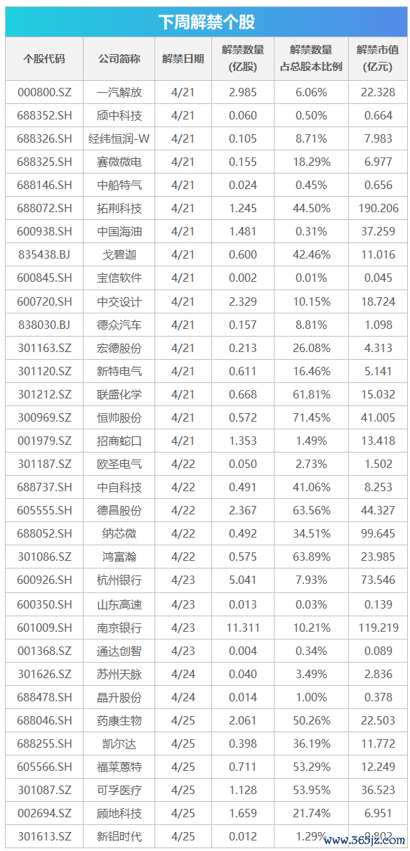 怀远策略 下周关注丨4月LPR报价将公布，这些投资机会最靠谱