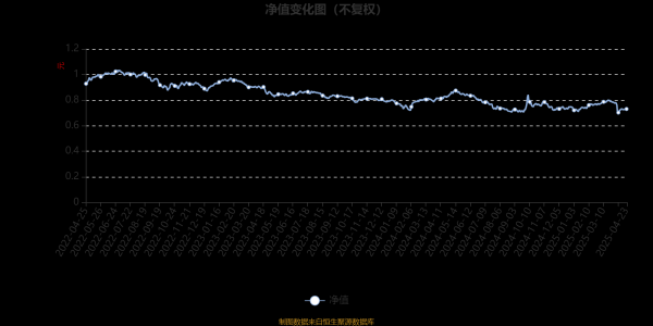 博盈配资 富国天旭均衡混合A：2025年第一季度利润437.98万元 净值增长率4.7%