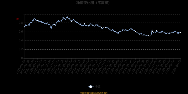 金控配资 汇安消费龙头混合A：2025年第一季度利润188.48万元 净值增长率0.36%
