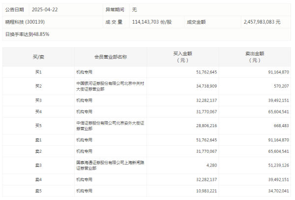 上证速配 深圳：一季度地区生产总值8950.49亿元，同比增长5.2%