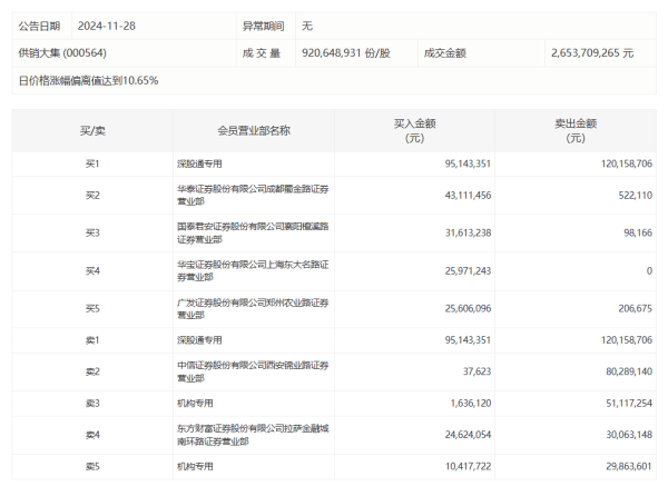 大象配资 央行开展12000亿元买断式逆回购操作