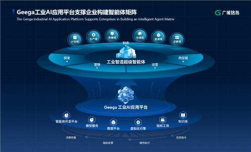 顺市配资 广域铭岛：以工业AI体系赋能智能制造，开启数智转型新篇章