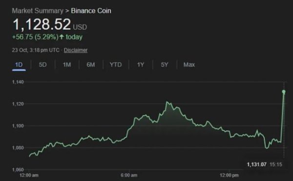 凯丰配资 币安创始人赵长鹏获特朗普赦免，白宫回应“是否利益输送”